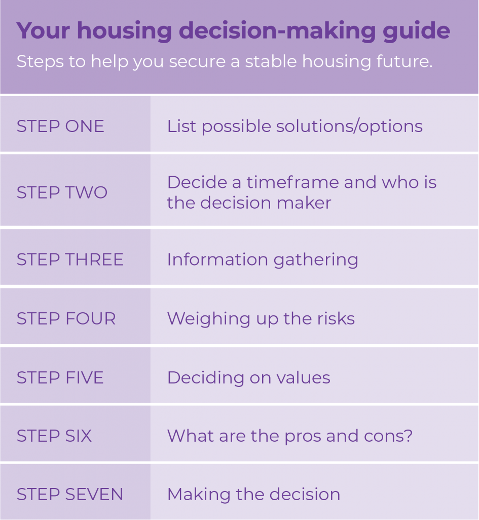 Your housing decision-making guide